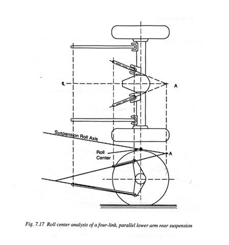 Roll Axis